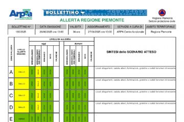 Bollettino Allerta