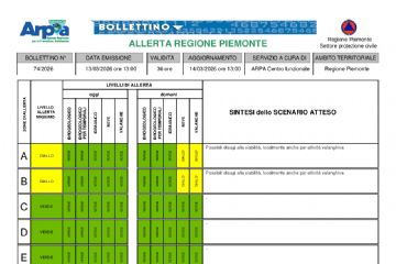 Bollettino allerta meteo del 13.03.2026- ALLERTA GIALLA  per rischio Idrogeologico