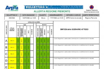 Bollettino allerta meteo del 16.07.2026- ALLERTA GIALLA  per rischio Idrogeologico PER TEMPORALI