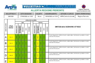 Bollettino allerta meteo del 27/08/2026- ALLERTA GIALLA  per rischio Idrogeologico PER TEMPORALI